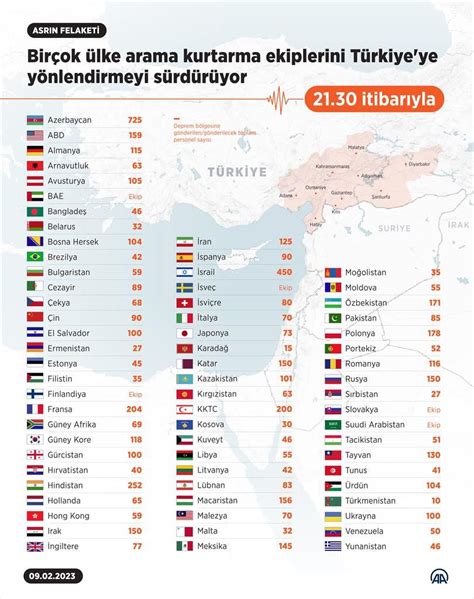 nl hangi ülke